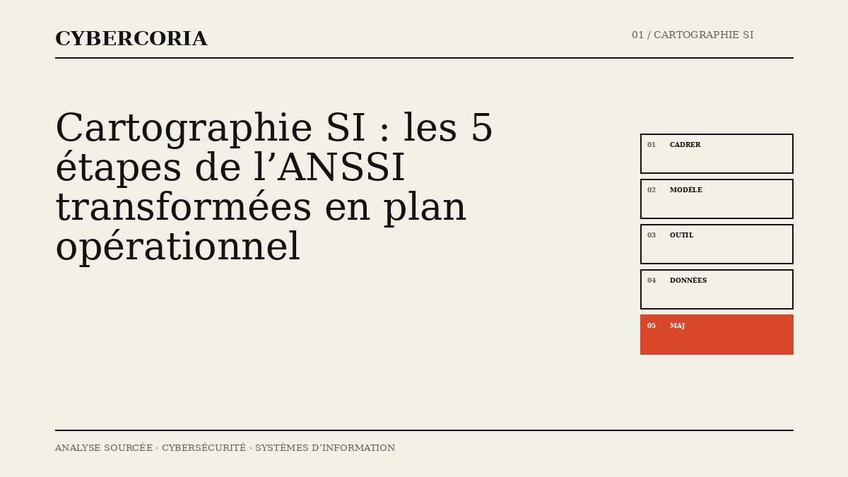 Schéma éditorial des cinq étapes de construction d’une cartographie SI, du cadrage à la pérennisation.